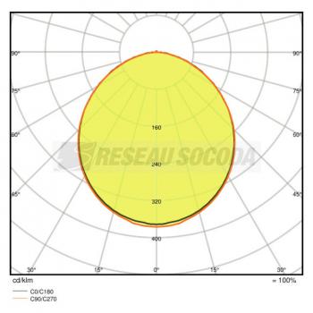  DL SLIM ROND 210 18W 6500K 
