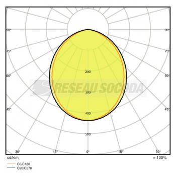  DL ALU 150 14W 3000K IP44 