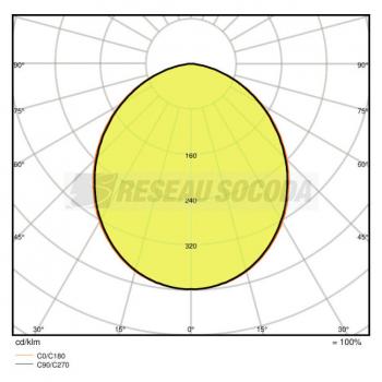  DL ALU 150 14W 4000K IP44 