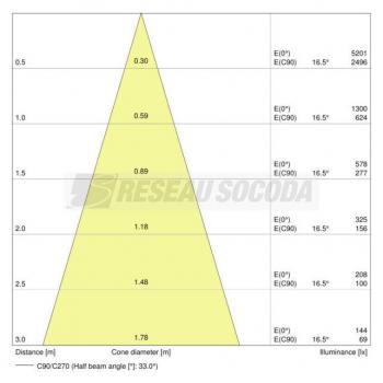  LED OSR DIM PAR16 80 840 GU10 