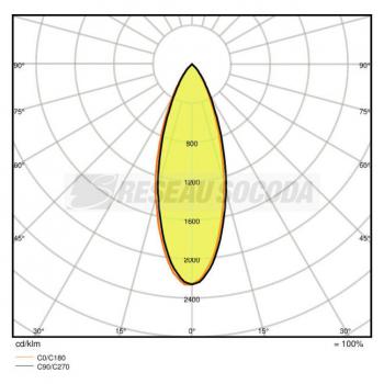  LED OSR DIM PAR16 80 840 GU10 