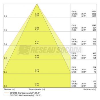  DL COMFORT DN155 18W/3CCT 