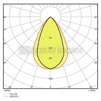  DL COMFORT DN155 18W/3CCT 