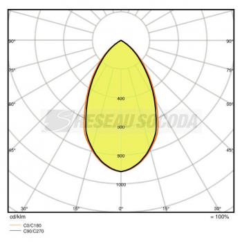  DL COMFORT DN205 25W/3CCT 