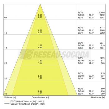 SPOT MULTI 1x30W/3000K 38 