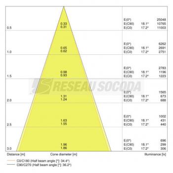  SPOT MULTI 1x30W/4000K 38 