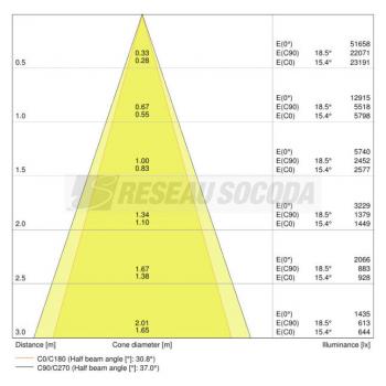  SPOT MULTI 2x30W/3000K 38 