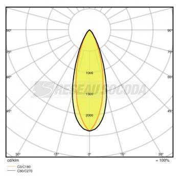  SPOT MULTI 2x30W/3000K 38 