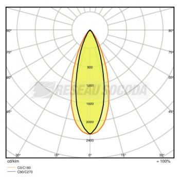  SPOT MULTI 2x30W/4000K 38 