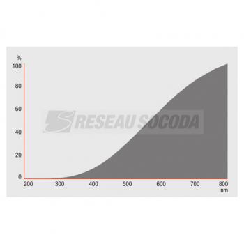  OSR HALOLINE 1000W 240V R7s 