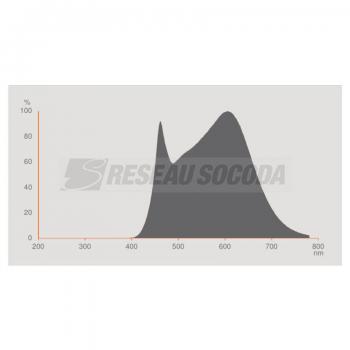  LED OSR DIM PAR16 50 940 GU10 