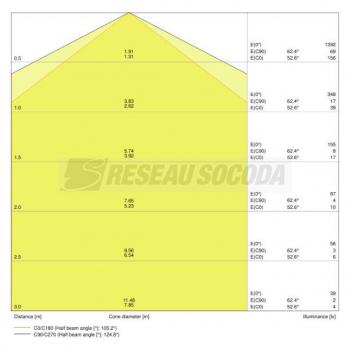  ETANCHE VALUE 600 9W/4000K 