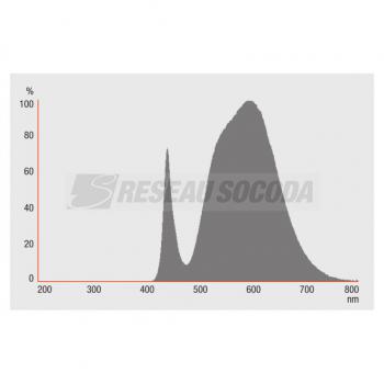  BLI1Stick LED depradiateur10W= 