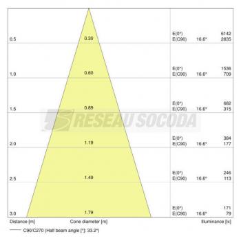  LED OSR MR16 50 840 GU5.3 