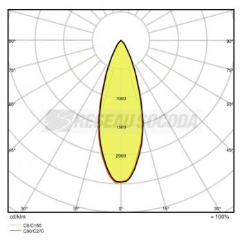  LED OSR MR16 50 840 GU5.3 