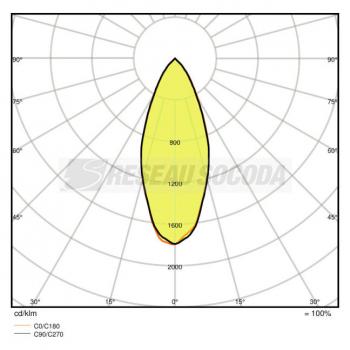  LED OSR PAR16 50 827 GU10 