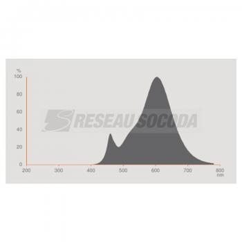  LED OSR PAR16 50 827 GU10 