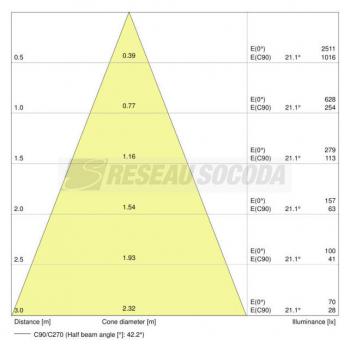  **LED OSR PAR16 50 840 GU10 