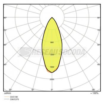  **LED OSR PAR16 50 840 GU10 