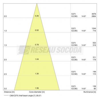 LED OSR PAR16 80 840 GU10 