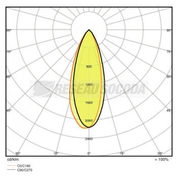  LED OSR PAR16 80 840 GU10 