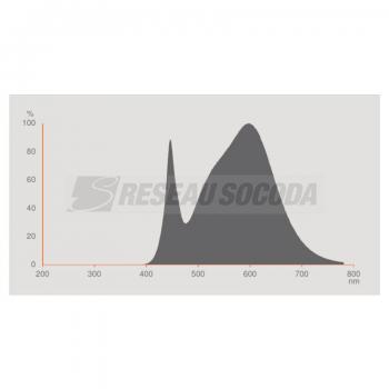  LED OSR PAR16 80 840 GU10 