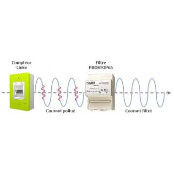  FILTRE CPL BANDE CENELEC 