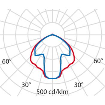  HEDO+ 20 C/EW 830 