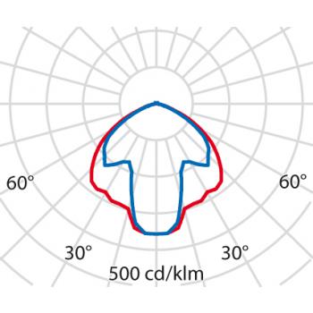  HEDO+ 40 C/EW 830 