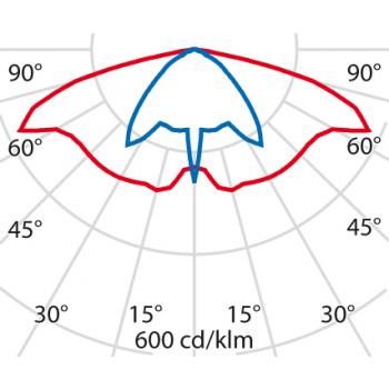  HEDO+ FT 40 C/EW 730 