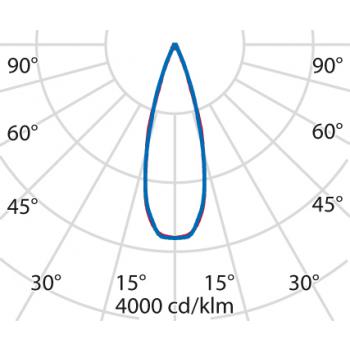  TYK+20 31 C/M 830 AN96 