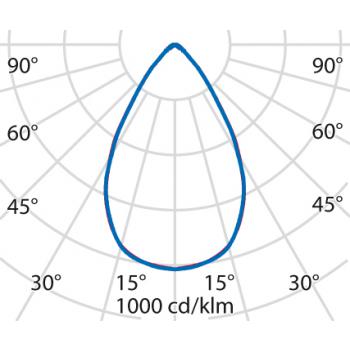  TYK+20 31 C/IW 830 AN96 
