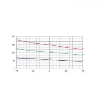  RES.CHAUF.ISOL50W110-250V 