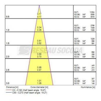  LUDOSP 50 Boit C D 85 INCL B 