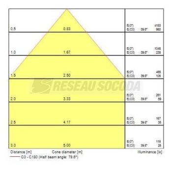  START DOW 205 IP44 DA 1950 830 