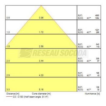 START DOW 225 IP44 DA 2350 840 