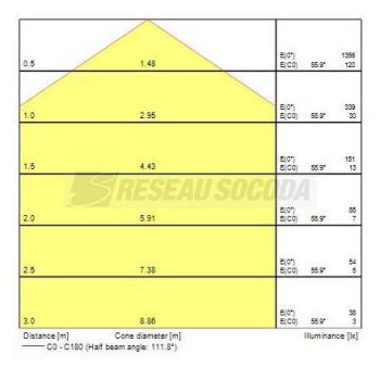  ST SRF IP66 1050LM 830 MW Bla 