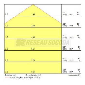  ST SRF IP66 1100LM 840 MW Bla 
