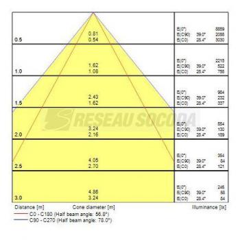  RANA LINEAR S 3KLM NW MPO W 