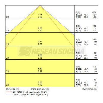  RANA LINEAR S 3KLM NW OPAL W 