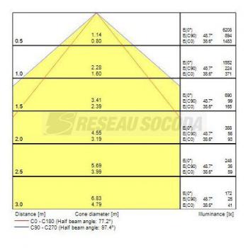  RANA LINEAR S 3KLM NW OPAL D W 
