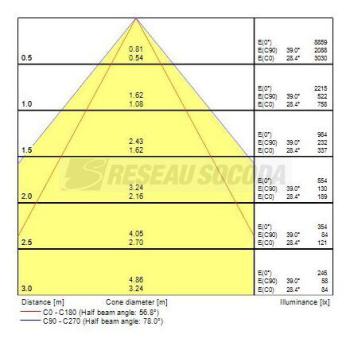  RANA LINEAR E BLANC 31W NW MPO 