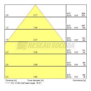  BEACON XL MUSE 3K O/B DIM L3 W 