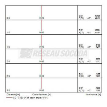  BEACON XL MUSE 3K O/B DIM L3 B 