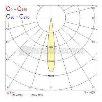  BEACON XL MUSE 3K O/B DIM L3 B 