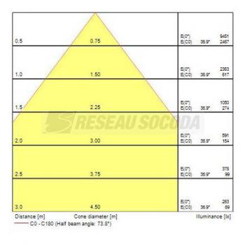  BEACON XL MUSE 4K CASAMBI L3 B 