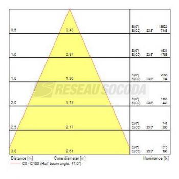  BEACON XL HO 85 4K FL L3 BLANC 