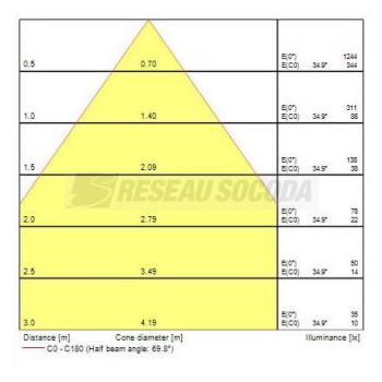  INSAVER150HE TOPPER LED WW PIR 