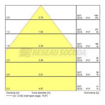  INSAVER150HE TOPPER LED NW PIR 