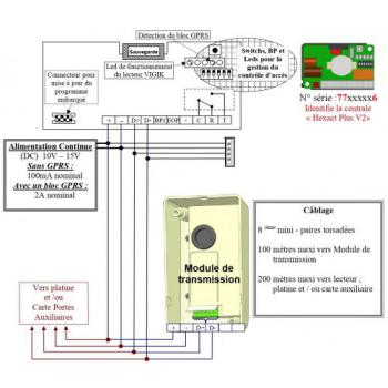  CENTRALE 1 PORTE GESTION PC 